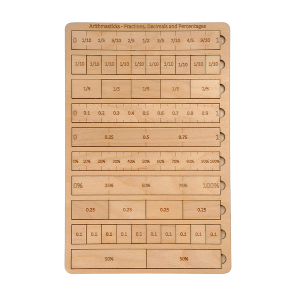 Arithmastics Decimal& Percentage