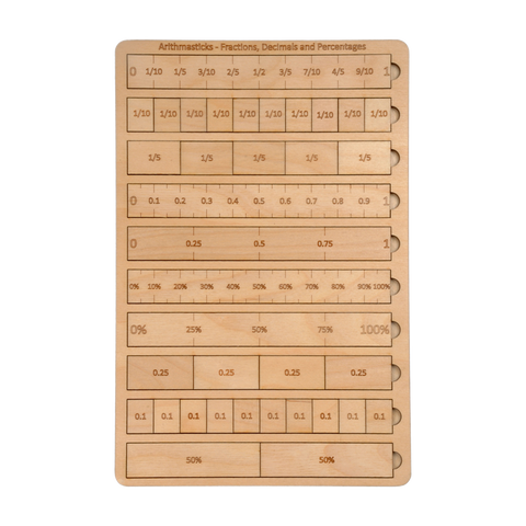 EKOPLAY Arithmasticks Fractions Decimals & Percentages Wooden Puzzles for Kids, 36 Piece School Kids, Learning Educational Toys Gifts for Children. Mathematical Puzzle Sets, Age 5+ Years
